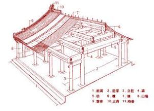 古代建築體系