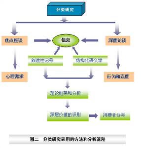 消費者剩餘原則 消費者剩餘原則