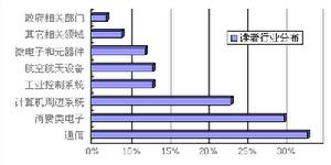 《中國積體電路》雜誌社