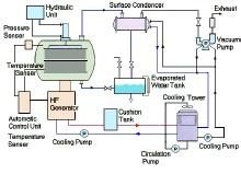 高頻乾燥 高頻乾燥