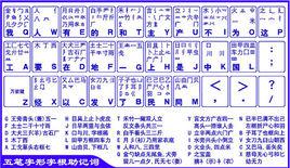 五筆打字[漢字輸入法]