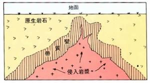 區域變質作用，是由地殼運動所引起的