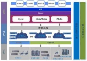 分維半智慧型交易法