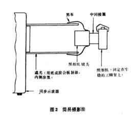 示波器攝影 示波器攝影