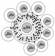 氡及其子體 氡及其子體