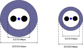 保偏光纖 保偏光纖