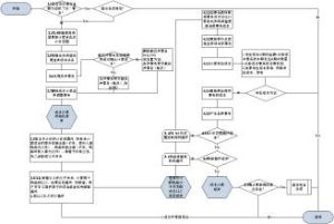 成本計算期 成本計算期