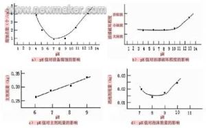 泥漿沉澱劑 泥漿沉澱劑