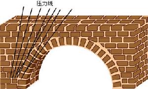 （圖）橋樑工程學
