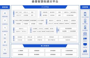 智慧街道 智慧街道