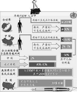 全國合理用藥監測網
