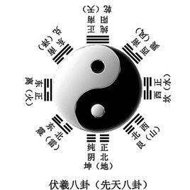 十二時辰養生法