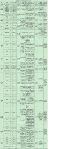 各高校招生簡章信息匯總