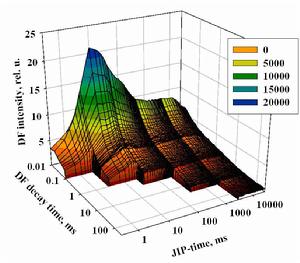 M-PEA-2多功能植物效率分析儀