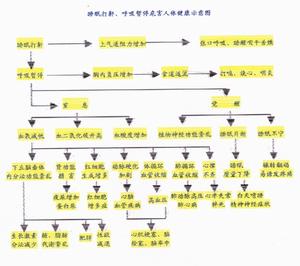發作性嗜睡強食綜合徵