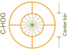 C-HOG