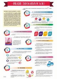 全國婦聯改革方案 全國婦聯改革方案