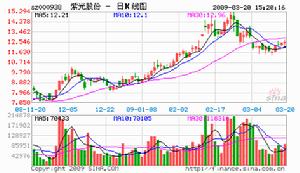 （圖）清華紫光科技創新投資有限公司