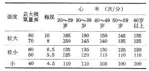 運動的生理機制
