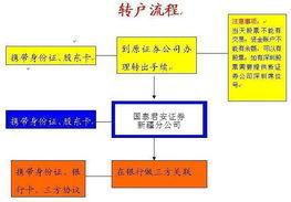 股票轉戶 股票轉戶