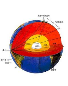 氣爆震源 氣爆震源