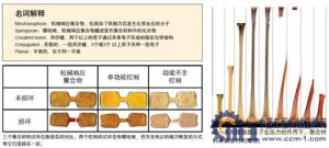 解析度在0.1mm的高清晰度照相機從4個方向上拍攝鋼絲繩的圖像，然後將圖像輸入具有特殊軟體的計算機，將圖像拼在一起後形成一幅完整的鋼絲繩圖像。