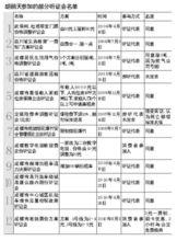 胡麗天[最牛“聽證專業戶”]