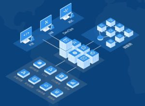 音視頻開發工具 音視頻開發工具