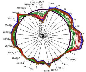 M-PEA-2多功能植物效率分析儀