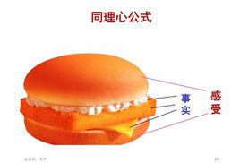 同理心[心理學概念]