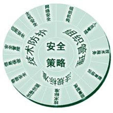 安全決策 安全決策