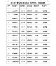 巫山電視台新版本新內容