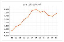 金地&middot;太陽城