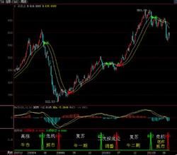 迷你熊市 迷你熊市
