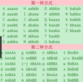 培根密碼 培根密碼