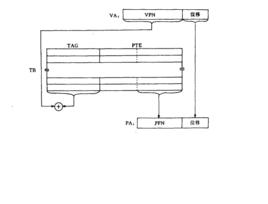 虛實地址轉換 虛實地址轉換