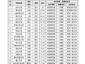 2014中國大學排行榜 2014中國大學排行榜