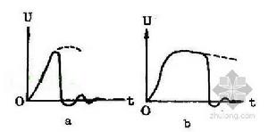 雷電衝擊截波 雷電衝擊截波