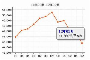 世紀城三期晴波園