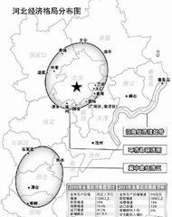兩環戰略 兩環戰略