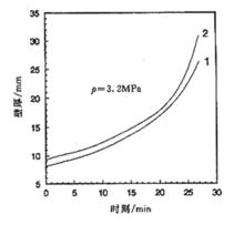 不穩定溫度場圖表