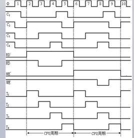 時序信號 時序信號