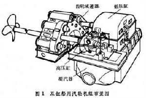船用汽輪機 船用汽輪機