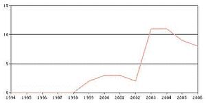 知識供應鏈模型