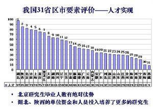 （圖）創新指數