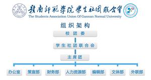 贛南師範學院學生社團聯合會