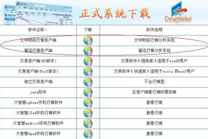 點擊“富遠行情”或“文華財經”下載板塊