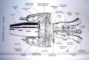 噴氣式發動機 噴氣式發動機