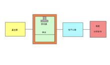 阿爾法譜法系統示意圖