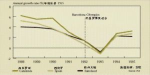 低谷效應 低谷效應
